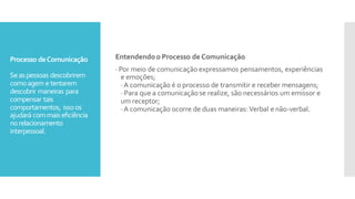 Processo deComunicação
Seas pessoas descobrirem
comoagem e tentarem
descobrir maneiras para
compensar tais
comportamentos, issoos
ajudará commais eficiência
norelacionamento
interpessoal.
Entendendoo Processo de Comunicação
· Por meio de comunicação expressamos pensamentos, experiências
e emoções;
·A comunicação é o processo de transmitir e receber mensagens;
· Para que a comunicaçãose realize, são necessários um emissor e
um receptor;
·A comunicação ocorre de duas maneiras:Verbal e não-verbal.
 