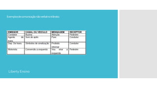 Exemplosdecomunicaçãonãoverbalnotrânsito:
Liberty Ensino
 