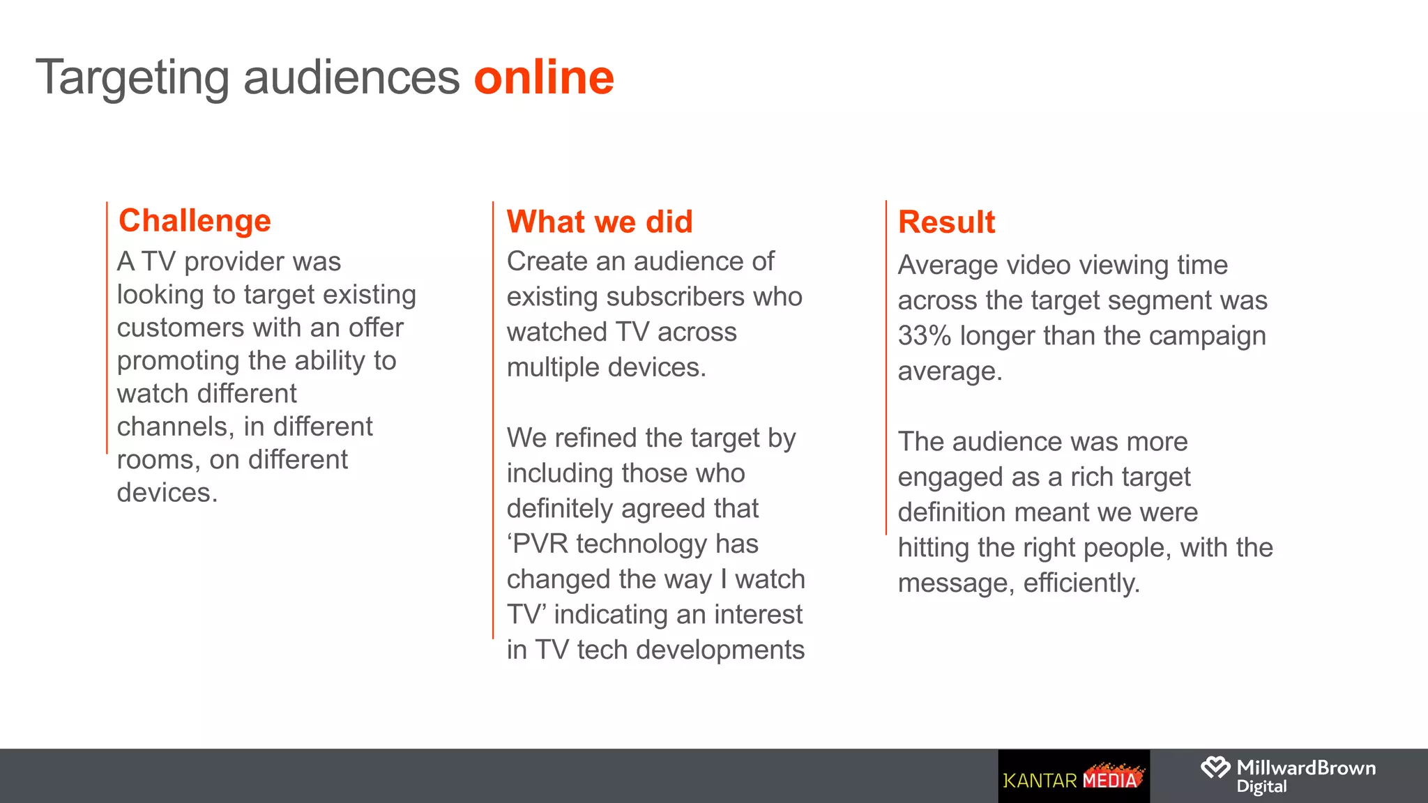 Targeting audiences online
A TV provider was
looking to target existing
customers with an offer
promoting the ability to
watch different
channels, in different
rooms, on different
devices.
Create an audience of
existing subscribers who
watched TV across
multiple devices.
We refined the target by
including those who
definitely agreed that
‘PVR technology has
changed the way I watch
TV’ indicating an interest
in TV tech developments
Average video viewing time
across the target segment was
33% longer than the campaign
average.
The audience was more
engaged as a rich target
definition meant we were
hitting the right people, with the
message, efficiently.
Challenge What we did Result
 