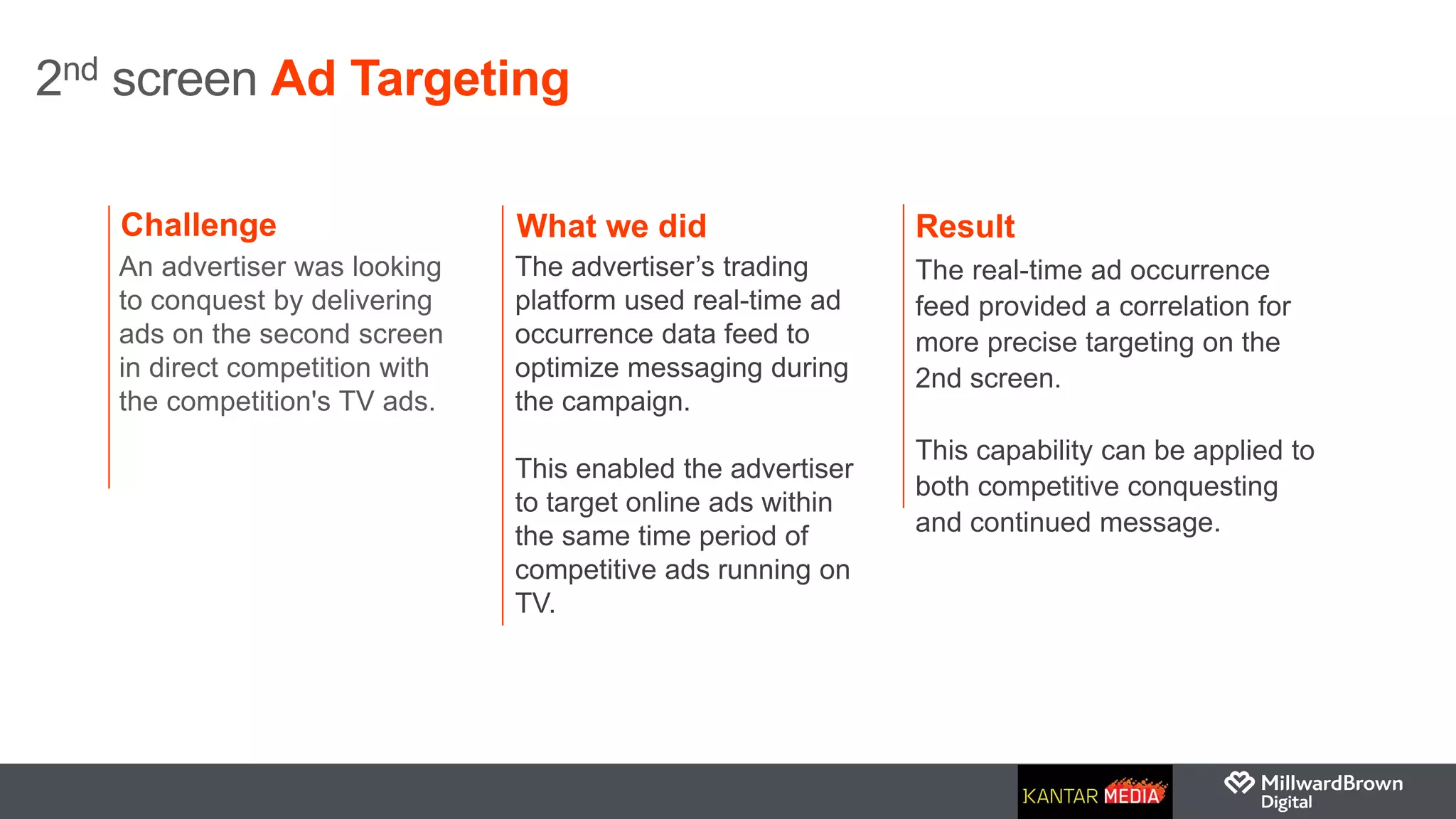 2nd screen Ad Targeting
An advertiser was looking
to conquest by delivering
ads on the second screen
in direct competition with
the competition's TV ads.
The advertiser’s trading
platform used real-time ad
occurrence data feed to
optimize messaging during
the campaign.
This enabled the advertiser
to target online ads within
the same time period of
competitive ads running on
TV.
The real-time ad occurrence
feed provided a correlation for
more precise targeting on the
2nd screen.
This capability can be applied to
both competitive conquesting
and continued message.
Challenge What we did Result
 