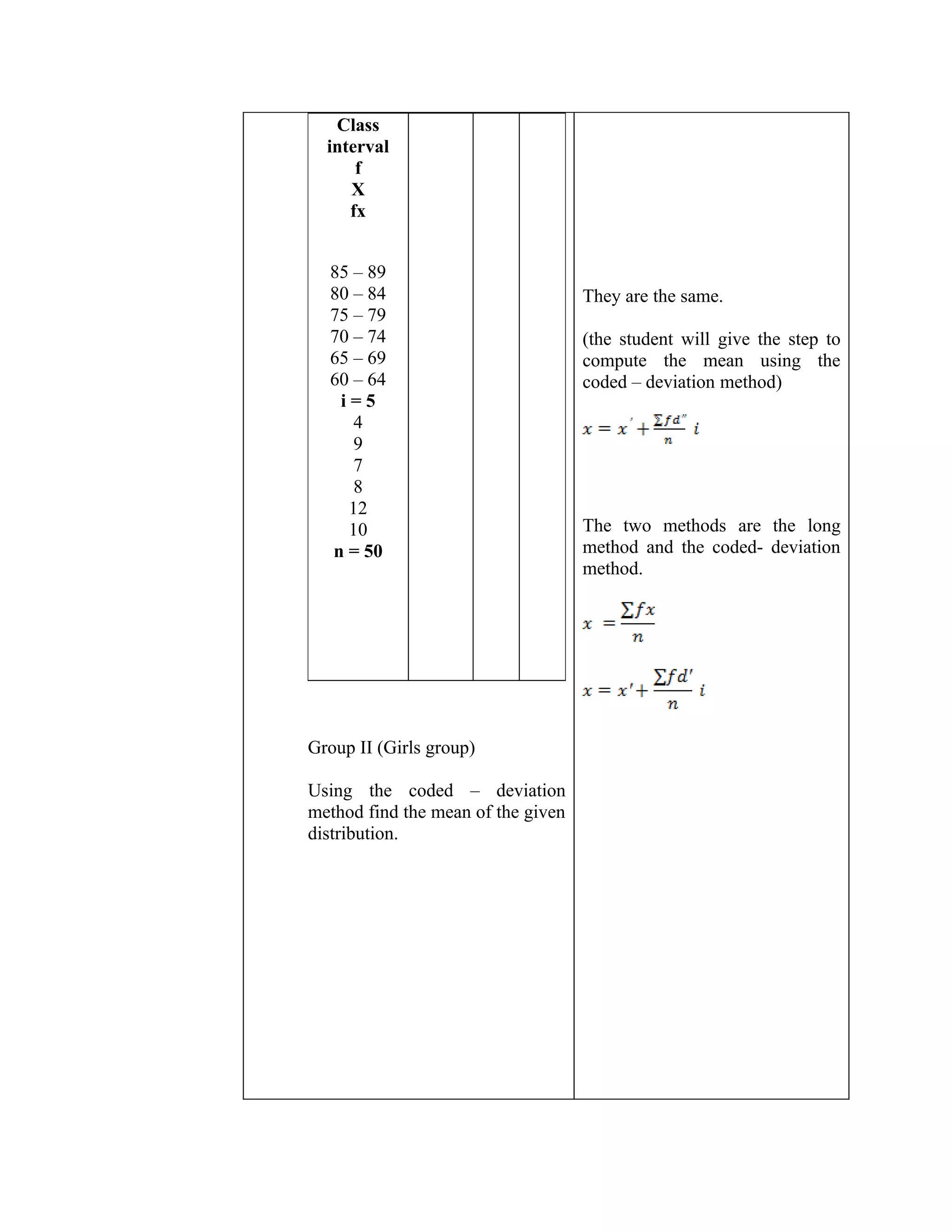 Class
  interval
      f
     X
     fx


  85 – 89
  80 – 84                           They are the same.
  75 – 79
  70 – 74                           (the student will give the step to
  65 – 69                           compute the mean using the
  60 – 64                           coded – deviation method)
   i=5
     4
     9
     7
     8
    12
    10                              The two methods are the long
  n = 50                            method and the coded- deviation
                                    method.




Group II (Girls group)

Using the coded – deviation
method find the mean of the given
distribution.
 