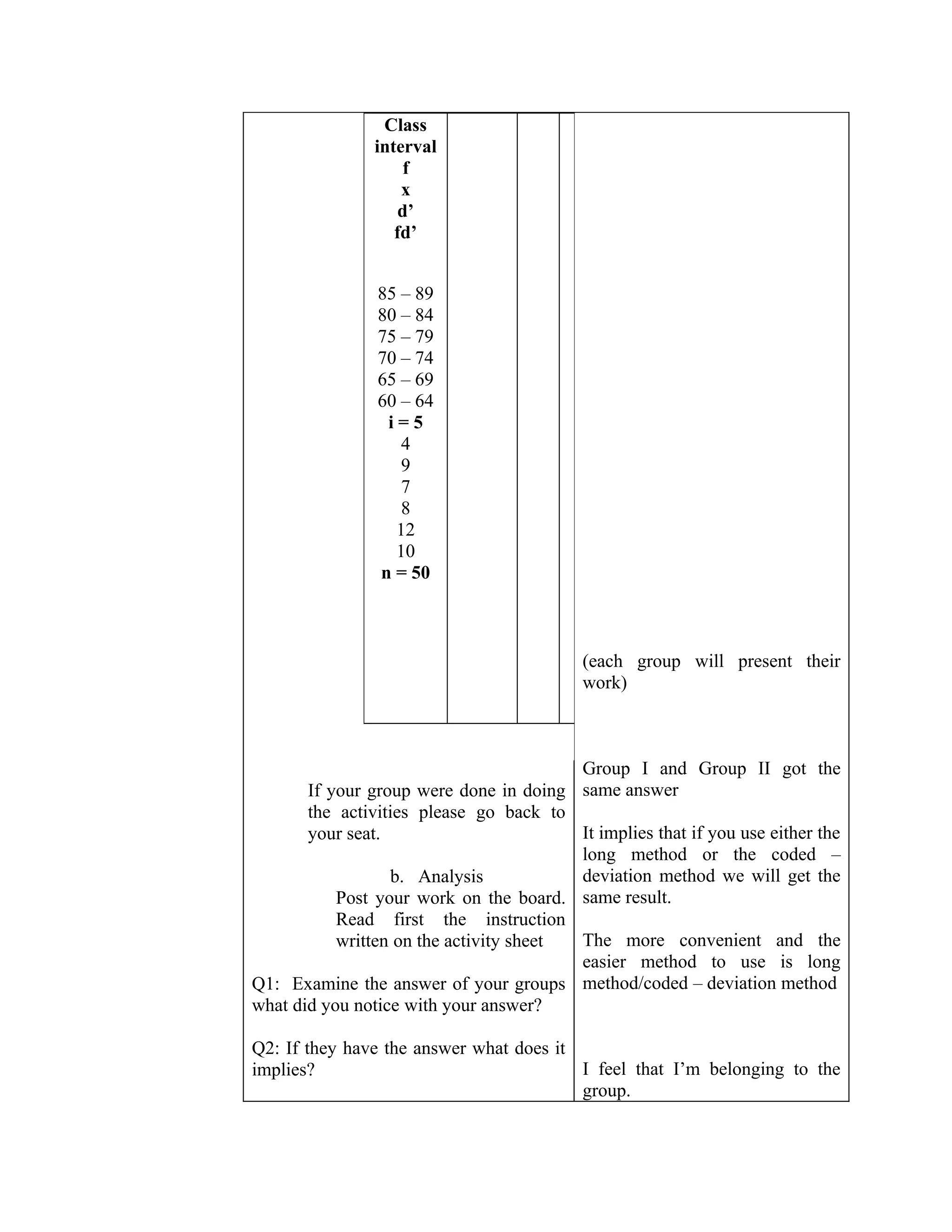 Class
                interval
                     f
                    x
                    d’
                   fd’


                85 – 89
                80 – 84
                75 – 79
                70 – 74
                65 – 69
                60 – 64
                 i=5
                   4
                   9
                   7
                   8
                  12
                  10
                n = 50



                                           (each group will present their
                                           work)



                                         Group I and Group II got the
       If your group were done in doing same answer
       the activities please go back to
       your seat.                        It implies that if you use either the
                                         long method or the coded –
                  b. Analysis            deviation method we will get the
           Post your work on the board. same result.
           Read first the instruction
           written on the activity sheet The more convenient and the
                                         easier method to use is long
Q1: Examine the answer of your groups method/coded – deviation method
what did you notice with your answer?

Q2: If they have the answer what does it
implies?                                 I feel that I’m belonging to the
                                         group.
 