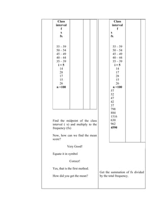 Class                                      Class
  interval                                  interval
      f                                         f
      x                                    x
     fx                                    fx


   55 – 59                                  55 – 59
   50 – 54                                  50 – 54
   45 – 49                                  45 – 49
   40 – 44                                  40 – 44
   35 – 39                                  35 – 39
    i=5                                       i=5
     14                                        14
     28                                        17
     17                                        28
     15                                        15
     26                                        26
   n =100                                   n =100
                                           57
                                           52
                                           47
                                           42
                                           37
                                           798
                                           884
                                           1316
Find the midpoint of the class             630
interval ( x) and multiply to the          962
frequency (fx)                             4590

Now, how can we find the mean
score?

             Very Good!

Equate it in symbol

              Correct!

Yes, that is the first method.
                                    Get the summation of fx divided
How did you get the mean?           by the total frequency.
 