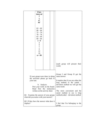 Class
                interval
                     f
                    x
                    d’
                   fd’


                85 – 89
                80 – 84
                75 – 79
                70 – 74
                65 – 69
                60 – 64
                 i=5
                   4
                   9
                   7
                   8
                  12
                  10
                n = 50



                                           (each group will present their
                                           work)



                                         Group I and Group II got the
       If your group were done in doing same answer
       the activities please go back to
       your seat.                        It implies that if you use either the
                                         long method or the coded –
                  b. Analysis            deviation method we will get the
           Post your work on the board. same result.
           Read first the instruction
           written on the activity sheet The more convenient and the
                                         easier method to use is long
Q1: Examine the answer of your groups method/coded – deviation method
what did you notice with your answer?

Q2: If they have the answer what does it
implies?                                 I feel that I’m belonging to the
                                         group.
 