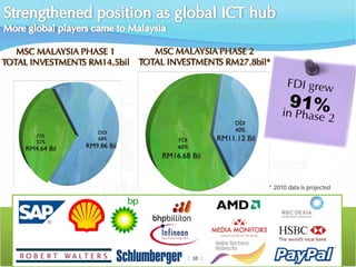 * 2010 data is projected




|  10 ||  10 |
 