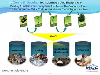 To Create & Develop Technopreneurs And Enterprises By
Creating A Sustainable Eco System That Ensure The Continuity Across
The Technopreneur Value Chain And Addresses The Technopreneur Needs




                                  How?




 Awareness                                Incubation &    Networking 
                    Funding
                                          development




                                |  15 |
 