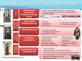 MSC MALAYSIA            • Facilities, Value‐added Business Services, Technology Labs
               TECHNOLOGY             • Incubation Good Practices (3rd Generation Incubation Model)

  IHLs
                                      • Role Model Incubator 
            COMMERCIALISATION 
                  CENTRE                                                   SOFT LANDING ZONE

               VALUE‐ADDED         • Mentoring
                                                                        • Technopreneur Competency
Providers
Financial



             BUSINESS SERVICES     • Funding Access 
                                                                        • Enterprise Development
                                   • Market Access


             TECHNOLOGY LABS       • Technology Dev Facilities
                                   • Technology Support & Advisory
                                   • Development & Training
Agencies
  Govt




                                      • Business Workshop for Start       • Sales Ninja Hunter
               TRAINING &               up and Pre‐seed                   • Financial Intelligence
              DEVELOPMENT             • Brand Workshop                    • StepUp&Pitch
                                      • Global Sales Strategy             • Mastermind Technopreneur
                                      • Go To Market Workshop                Transformation Program ‐
                                      • CEO Leadership PowerCamp          Workshop
Chambers
 Business




                                  •        Awareness program
            INCUBATION@STATES 
                                  •        Creating & validation of new ICT ideas workshop 
               PROGRAMS 2010      •        One to one business advisory for start up and growth companies
                                  •        Technology updates for start up and growth companies session
                                  •        Basic Business Management training
                                  •        Marketing Skill training
                                 |  16 |
 