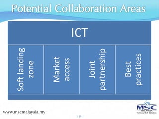 Soft landing 
             zone

            Market 
            access




|  25 |
                          ICT



             Joint 
          partnership

             Best 
           practices
 