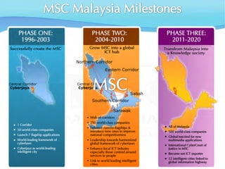Northern Corridor
                                      Eastern Corridor


Central Corridor   Central Corridor
 Cyberjaya          Cyberjaya
                                                  Sabah
                           Southern Corridor

                                          Sarawak




                                        |  7 |
 