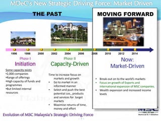 THE PAST                                     MOVING FORWARD




    1996      1998       2000    2002      2004       2006     2008    2010      2012      2014
           Phase I                         Phase II                           Now:
       Initiation                Capacity-Driven                           Market-Driven
Some capacity exists
•2,000 companies                Time to increase focus on 
•Range of offerings                markets and growth            • Break‐out on to the world’s markets
•High capacity of funds and     • Go to market in an             • Focus on growth of Exports and 
programmes                         informed manner                 International expansion of MSC companies.
•But limited internal           • Select and push the best       • Wealth expansion and increased income 
resources                          potential cos., products        levels
                                   and services for  target 
                                   markets
                                • Maximise returns of time, 
                                   money and effort

                                                      |  9 |
 