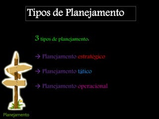 Tipos de Planejamento
3 tipos de planejamento:
 Planejamento estratégico
 Planejamento tático
 Planejamento operacional
 