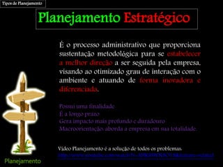 Planejamento Estratégico
É o processo administrativo que proporciona
sustentação metodológica para se estabelecer
a melhor direção a ser seguida pela empresa,
visando ao otimizado grau de interação com o
ambiente e atuando de forma inovadora e
diferenciada.
Possui uma finalidade
É a longo prazo
Gera impacto mais profundo e duradouro
Macroorientação: aborda a empresa em sua totalidade.
Tipos de Planejamento
Vídeo Planejamento é a solução de todos os problemas:
http://www.youtube.com/watch?v=ANKSSWN8O18&feature=related
 