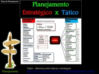 Planejamento
Estratégico x Tático
Vídeo - diferença entre táticas e estratégias:
http://www.youtube.com/watch?v=MxQzdz6EgFY&feature=related
Tipos de Planejamento
 