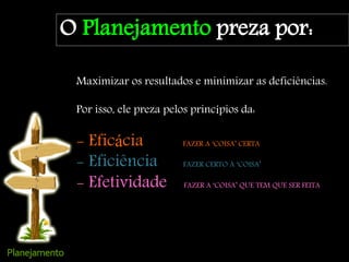 O Planejamento preza por:
Maximizar os resultados e minimizar as deficiências.
Por isso, ele preza pelos princípios da:
- Eficácia FAZER A ‘COISA’ CERTA
- Eficiência FAZER CERTO A ‘COISA’
- Efetividade FAZER A ‘COISA’ QUE TEM QUE SER FEITA
 