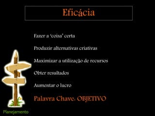 Eficácia
Fazer a ‘coisa’ certa
Produzir alternativas criativas
Maximizar a utilização de recursos
Obter resultados
Aumentar o lucro
Palavra Chave: OBJETIVO
 