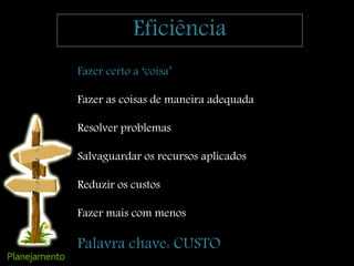 Eficiência
Fazer certo a ‘coisa’
Fazer as coisas de maneira adequada
Resolver problemas
Salvaguardar os recursos aplicados
Reduzir os custos
Fazer mais com menos
Palavra chave: CUSTO
 