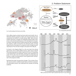 2. Problem Statement
                                                                                                                         New Town
                                                                                                                                                         Design
                                                                                                                                                                          Urbanist
                                            Fanling/
                                                                                                                 Public Housing
                                          Sheung Shui


                       Tin Shui                    Tai Po                                                                                            Housing
                                                                                                                                    Intervention
                         Wai Yuen
                                Long
                                                                                                                                                     demand
                                                                                                                                                                              Government
                                                                                                                                                     Economy
                     Tuen                                                                                                                            growth
                                                                                                                         Market
                     Mun                                Sha Tin

                                       Tsuen Wan
                                                                                                                                                                                 Revenue
                                                                                                           complicated system with business cycle
                                                                  Tseung
                                                                  Kwan O
                                                                                                                                                                          Land sale                 Agreement

              Tung                                                                                            Stock Property
             Chung
                                                                               1973 New Town Plan
                                                                                                              market market                                                      Land
                                                                                                                                                                                 control
                                                                               1979 New Town Plan

                                                                               1980s New Town Plan



                                                                                                                                                     Investment                 Real Estate
                                                                           0            10km                                                                                    Developer
                                                                                                                                                                          Fig. 17: Housing problem relation scheme
Fig. 15: New Town development in HK, Based on source: HK Pland


                                                                                                       1980                  1985          1990      1995              2000       2005           2010
Since 1968, property market was bound with stock market, the re-
lationship between property market and land sale became more                                         200


complicated and difficult to handle (Deng, 2008). Many Chinese-                                      180

                                                                                                     160

funded enterprises emerged and defeated foreign-funded enter-                                        140


prises in this period mainly because of the development of proper-
                                                                                                     120

                                                                                                     100


ty market. Some big Chinese-funded enterprises later monopolized                                      80

                                                                                                      60

the property market and became the dominant power of Hong                                             40


Kong economy. Housing price in property market changed dramati-                                                                                                                            Property market
                                                                                                      20

                                                                                                       0


cally based on the land sale change by the government (fig.16).

As shown in the diagram (fig.17), on the one hand, the colonial
government, due to subtle political reasons, didn’t want to disturb                                                    1,000,000                     925,039

the prospering property market to gloom the future of Hong Kong,                                                        750,000



so the government and developer reached some agreement for                                                               500,000



profit; on the other hand, the property bubble was expanding day                                                         250,000                                                                     174,427

by day, so, public housing became a tool of government interven-
                                                                                                                           0 (m2)




tion to the property market.                                                                                                                                                            Land Auction Area


Reviewing the public housing policy changes in the context of spe-
cific socio-economic condition would help to clarify the complicat-
ed urbanization process and understand the causality of housing                                                           60,000
                                                                                                                                                                                                     51,244.48
problems.                                                                                                                 45,000
                                                                                                                                                           32,349.67
                                                                                                                          30,000


                                                                                                                          15,000


                                                                                                                  0 (million HK$)




                                                                                                                                                                                  Land Auction Premium
                                                                                                                          Fig. 16: Top: Housing price change in property market 1980-2011, source: Zarathustra,2011
                                                                                                           Middle: Land Auction Area 1985-2011, Bottom: Land Auction Premium1985-2011, source: Landsd HK,2011
                                                                                                                                                                                                                 9
 
