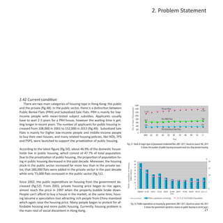 2. Problem Statement




2.42 Current condition
   There are two main categories of housing type in Hong Kong: the public                                                           1600
and the private (fig.48). In the public sector, there is a distinction between




                                                                                                        No. of flats (Thousands)_
                                                                                                                                    1400                            Private Flats
                                                                                                                                            1 153                                                                       1 433
Public Rental Flats (PRH) and Subsidized Sale Flats. PRH is mainly for low-                                                         1200
income people with mean-tested subject subsidies. Applicants usually                                                                1000
                                                                                                                                     800                            HA PRH Flats                                         708
have to wait 2-3 years for a PRH house, however the waiting time is get-                                                                     653
                                                                                                                                     600
ting longer in recent years. The number of applicants for public housing in-                                                         400     356                                                                         374
creased from 108,000 in 2001 to 152,000 in 2011 (fig.49). Subsidized Sale                                                            200                            HA Subsidized Sale Flats
Flats is mainly for higher low-income people and middle-income people                                                                  0
                                                                                                                                            2001     02      03     04      05      06       07     08     09     10      11
to buy their own houses, and many related housing policies, like HOS, TPS
                                                                                                                                                                                    Year
and PSPS, were launched to support the privatization of public housing.
                                                                                   Fig. 51: Stock of major types of permanent residential flats 2001-2011, Based on source: HA, 2011
                                                                                                     it shows the number of public housing increased much less than private housing.
According to the latest figure (fig.50), about 46.9% of the domestic house-
holds live in public housing, which consist of 47.7% of total population.
Due to the privatization of public housing, the proportion of population liv-                                                                                                                                                   %
ing in public housing decreased in the past decade. Moreover, the housing                                                     45                                                                                                    20
                                                                                 Public expenditure on housing_




                                                                                                                              40
stock in the public sector increased far more less than in the private sec-                                                   35                                                                                                    15
tor, that 280,000 flats were added in the private sector in the past decade                                                   30
                                                                                          (HK$ billion)




while only 73,000 flats increased in the public sector (fig.51).                                                              25
                                                                                                                                                                                                                                    10
                                                                                                                              20
                                                                                                                              15
Since 2002, the public expenditure on housing from the government de-                                                         10                                                                                                    5

creased (fig.52). From 2003, private housing price began to rise again,                                                        5
                                                                                                                               0                                                                                                    0
almost reach the price in 1997 when the property bubble broke down.                                                                   2000/01 01/02 02/03 03/04 04/05 05/06 06/07 07/08 08/09 09/10 10/11 #
People can’t afford to buy a house in the market, at the same time, hous-                                                                                             Year

ing became a speculation tool attracting rich people from China mainland                            # Revised Estimate                             Public expenditure on housing           As % of Total Public Expenditure

which again raise the housing price. Many people began to protest for af-                             Fig. 52: Public expenditure on housing by government 2001-2011, Based on source: HA, 2011
fordable housing and more public housing. Currently, housing problem is                                                it shows the government spend less money on public housing in recent years.
the main root of social discontent in Hong Kong.                                                                                                                                                                               21
 