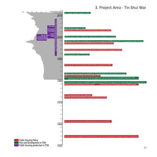 3. Project Area - Tin Shui Wai
   200   160   120   80   40   0        Property Market change
                                             source:Also Sparch Analyst                                                      2011.Nearly 300,000 residents in TSW

                                                                                                                      2010




                                                   1991-2008: 13.8% of total public housing production in HK was in TSW
                                     1999-2005:
                                   48,073 public                                                                             2004.100,000 residents in TSW
                                   housing units                                                                             2003.Cessation of HOS and PSPS because of slump in property market.
                                    (21% of HK)
                                       100,000
                                   new residents
                                         to TSW                                                                              2000.Population intake in TSW north. TSW south had a population of 187,000.
                                                                                                                      2000
                                                                                                                             1998.Under TSW Outline Zoning Plan, the new town was plan for 350,000 people with 75% intended for public housing.
                                                                                                                             1997.Chief Executive announced 85,000 housing unit production per year.



                                                                                                                             1994.Policy Address announced housing demand: 50,000 public housing/year till 2001.


                                                                                                                             1992.Population intake in TSW south.


                                                                                                                      1990

                                                                                                                             1987.Long Term Housing Strategy (40,000 public housing/year till 2001).




                                                                                                                             1983.First Master Development Plan(MDP) for TSW submitted to be self-contained new town.
                                                                                                                             1982.Ten-year Housing Programme extended to 1987
                                                                                                                             1982.Agreement between the government and MCL was signed, the government bought land back in TSW
                                                                                                                                  and handed over 38.8 ha to MCL for development into a private housing estate and a commercial complex.
                                                                                                                      1980   1979.Mightycity Company Limited(MCL) bought the land of TSW and proposed a new town project plan to the government
                                                                                                                             1978.Home Ownership Scheme (HOS) started.        1979.Private Sector Participation Scheme (PSPS) started.




                                                                                                                             1973.Housing Authority (HA) established
                                                                                                                             1972.Ten-year Housing Programme (45,000 housing units/ year)


                                                                                                                      1970




                                                                                                                             1961.The Government Low-cost Housing Programme was introduced

                                                                                                                      1960




Public Housing Policy
Plan and Development in TSW
Public housing production in TSW                                                                                      1950
                                                                                                                                                                                                                                                  27
 