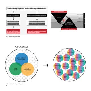 Housing solution
                                                                                                                         macro economy
                                                                        Regional scale




                                                                                       +
                                                                       ECONOMIC BENEFIT                                         corporation
                                                                          SOCIAL MIX
                                                                                                                            high-income


                                                                                                                          middle-income
                                                                                                   IMPROVING
                                                                                              LIVING ENVIRONMENT
                                                                                              OF LOCAL RESIDENTS
                                                                                                 Local scale
                                                                                                                                low-income

                                                                                       Community development




Fig. 72: Conclusion from literature review




                          PUBLIC SPACE
                                                                                                        new
                                                                                                     marketplaces



                                                                         new service        riverfront                lively street
                                   LOCAL ECONOMY                           places
                                    DEVELOPMENT
                                                                                                             park,
                                                                                                            square                gathering
                                                                                                                                   places
                                                                                           children’s
                                                                      community           playground
                                                                        garden                             recreation
                                                                                                             places
                        GREEN                              SOCIAL                                                           mutual aid
                        SPACE                           INTEGRATION                                                          market
                                                                            cultrual
                                                                             places                   bicycle
                                                                                                     lane and
                                                                                                      network      recreation
                                                                                                                     places
                                                                                            sports




Fig. 73: The function of public space in this project
46
 
