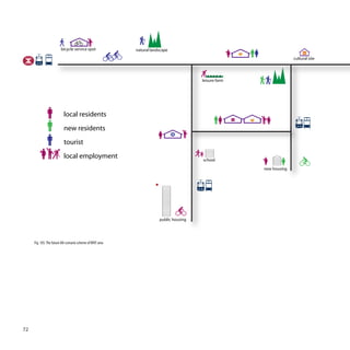 bicycle service spot                natural landscape
                                                                                                                           cultural site




                                                                                          leisure farm




                           local residents
                                                                                                         s

                           new residents
                           tourist
                           local employment                                               school

                                                                                                             new housing




                                                                         public housing




     Fig. 105: The future life scenario scheme of WNT area




72
 