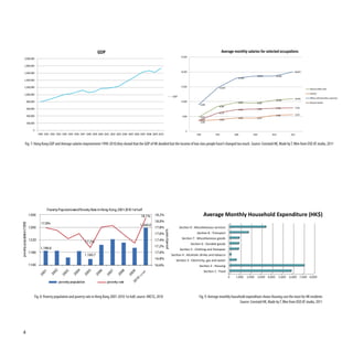 GDP
                                                                                                                                                                25,000
            2,000,000

            1,800,000

                                                                                                                                                                20,000                                                                                         20,027
            1,600,000
                                                                                                                                                                                                                                18,622           18,586
                                                                                                                                                                                                               17,909
            1,400,000

            1,200,000                                                                                                                                           15,000                         14,630

            1,000,000                                                                                                                                                                                                                                                   Cleaner
                                                                                                                                                         GDP
                                                                                                                                                                                                                                                               10,950
                                                                                                                                                                                                                                                 10,482
                     800,000                                                                                                                                    10,000                                         9,699            9,509                                   General worker
                                                                                                                                                                                9,000
                                                                                                                                                                                               8,384
                     600,000                                                                                                                                                                                                                     7,770         7,918
                                                                                                                                                                                                               7,276            7,495
                                                                                                                                                                                               6,175
                                                                                                                                                                                                                                                 5,394         5,633
                     400,000                                                                                                                                     5,000          4,831                          4,502            4,453
                                                                                                                                                                                3,643          3,909
                     200,000                                                                                                                                                    3,585


                           0                                                                                                                                        0
                                1990 1991 1992 1993 1994 1995 1996 1997 1998 1999 2000 2001 2002 2003 2004 2005 2006 2007 2008 2009 2010                                     1990           1995            2000            2005            2010            2011


              Fig. 7: Hong Kong GDP and Average salaries improvement 1990-2010,they showd that the GDP of HK doubled but the income of low class people hasn’t changed too much. Source: Censtatd HK, Made by T. Wen from DSD AT studio, 2011




                                       Poverty Population Poverty Rate in Hong Ko 2001-2010 1st half
                                                         and                     ng,
                         1300                                                                                        18.1%      18.2%                                               Average Monthly Household Expenditure (HK$)
                                                                                                                                18.0%
                                  17.8%
         lation (1000)




                                                                                                                    1,260.0
                         1260                                                                                                   17.8%                          Sec on 9 : Miscellaneous services
                                                                                                                                           pove rate%




                                                                                                                                17.6%                                        Sec on 8 : Transport
                                                                                                                                                                Sec on 7 : Miscellaneous goods
pove popu




                         1220                                                                                                   17.4%
                                                                                                                                               rty




                                                                       17.2%
                                                                                                                                                                         Sec on 6 : Durable goods
                                  1,186.6                                                                                       17.2%
    rty




                                                                                                                                                               Sec on 5 : Clothing and footwear
                         1180                                                                                                   17.0%
                                                                      1,160.7                                                                           Sec on 4 : Alcoholic drinks and tobacco
                                                                                                                                16.8%                      Sec on 3 : Electricity, gas and water
                         1140                                                                                                   16.6%                                          Sec on 2 : Housing
                                                                                                                                                                                    Sec on 1 : Food
                                           02




                                                             04

                                                                      05


                                                                                06




                                                                                                  08
                                  01




                                                    03




                                                                                         07




                                                                                                           09

                                                                                                                      alf
                                         20




                                                           20

                                                                    20


                                                                              20




                                                                                                20
                                20




                                                  20




                                                                                       20




                                                                                                         20


                                                                                                                    th




                                                                                                                                                                                                        0    1,000      2,000      3,000 4,000     5,000   6,000 7,000 8,000
                                                                                                                  1s
                                                                                                               10




                                                 poverty population                      poverty rat
                                                                                                   e
                                                                                                             20




                            Fig. 8: Poverty population and poverty rate in Hong Kong 2001-2010 1st half, source: HKCSS, 2010                                                   Fig. 9: Average monthly household expenditure shows Housing cost the most for HK residents
                                                                                                                                                                                                             Source: Censtatd HK, Made by T. Wen from DSD AT studio, 2011




    4
 