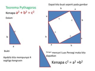 Dapat kita buat seperti pada gambar
  Teorema Pythagoras                            b            a
  Kenapa a2       + b2 = c2
                              a
  Dalam                                     c
                                                         c       b



              c                         c

  b                           b                      c
                                                                 a

                                    a                b
          a
Bukti                         Dengan
                                   mencari Luas Persegi maka kita
                              dapatkan
Apabila kita mempunyai 4
segitiga kongruen
                                       Kenapa c2 = a2 +b2
 