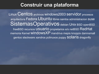 Construir una plataforma Linux   Centos  archivos  windows2003   servidor  procesos arquitectura  Fedora   Ubuntu  libres samba administracion  suse   SistemasOperativos  debian  Unix  BSD openBSD freeBSD recursos  usuario  propietarios e/s netBSD  RedHat  memoria Kernel  windowsXP  mandriva mepis knoppix damnsmall gentoo slackware xandros pclinuxos puppy  solaris  dragonfly   