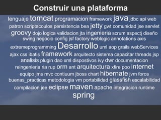 Construir una plataforma lenguaje   tomcat   programacion  framework  java  jdbc api web patron scriptacoulos persistencia bea  jetty  gwt comunidad jse servlet  groovy  dojo logica validacion jta  ingenieria  scrum aspectj diseño swing negocio config jsf factory weblogic annotations axis extremeprogramming  Desarrollo  uml aop grails webServices ajax css ibatis  framework  arquitecto sistema capacitar threads jsp  analisis  plugin dao xml dispostivos ivy  dwr  documentacion reingenieria ria rup  orm  ant  arquitectura  xfire poo  internet  equipo jms mvc contiuum jboss chart  hibernate  jvm foros buenas_practicas metodologia vm portabilidad  glassfish  escalabilidad compilacion jee  eclipse   maven   apache  integracion runtime  spring   