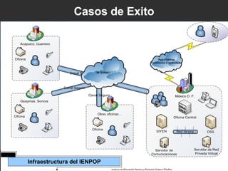 Casos de Exito Infraestructura del IENPOP 