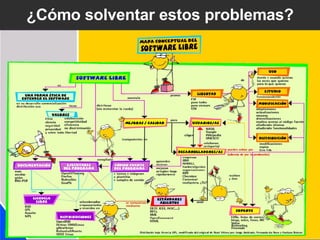 ¿C ómo solventar estos problemas ? 