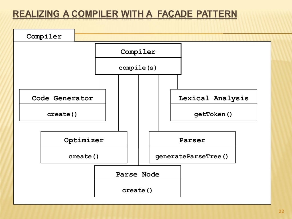 Software Design Patterns