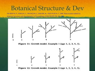 L-System and | PPTX