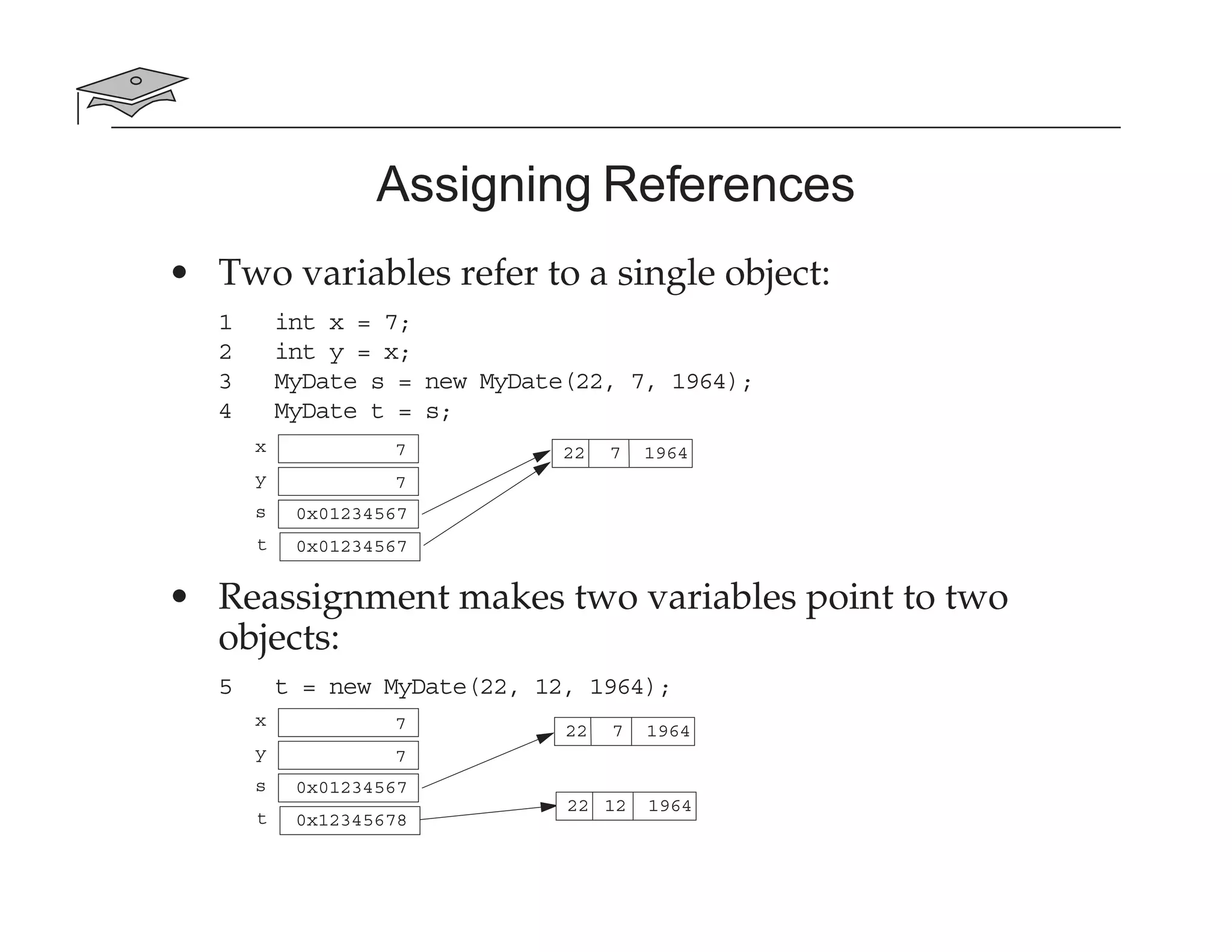 Assigning References
• Two variables refer to a single object:
1 int x = 7;
2 int y = x;
3 MyDate s = new MyDate(22, 7, 1964);
4 MyDate t = s;
• Reassignment makes two variables point to two
objects:
5 t = new MyDate(22, 12, 1964);
x 7
y 7
s 0x01234567
t 0x01234567
22 7 1964
x 7
y 7
s 0x01234567
t 0x12345678
22 7 1964
22 12 1964
 
