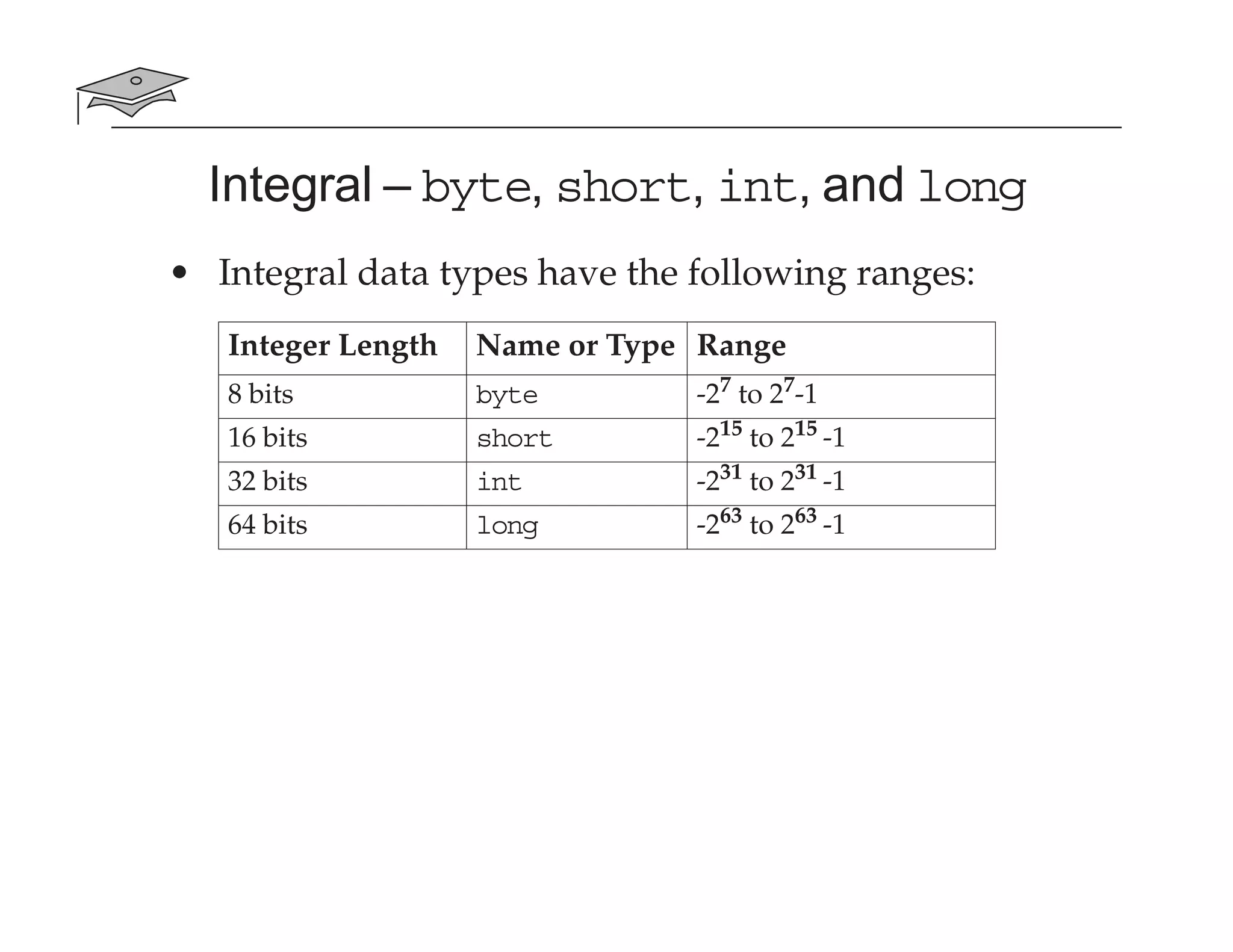 Integral – byte, short, int, and long
• Integral data types have the following ranges:
Integer Length Name or Type Range
8 bits byte -27 to 27-1
16 bits short -215 to 215 -1
32 bits int -231 to 231 -1
64 bits long -263 to 263 -1
 