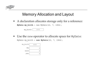 Memory Allocation and Layout
• A declaration allocates storage only for a reference:
MyDate my_birth = new MyDate(22, 7, 1964);
• Use the new operator to allocate space for MyDate:
MyDate my_birth = new MyDate(22, 7, 1964);
my_birth ????
my_birth ????
day
month
year
0
0
0
 