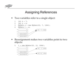 Assigning References
• Two variables refer to a single object:
1 int x = 7;
2 int y = x;
3 MyDate s = new MyDate(22, 7, 1964);
4 MyDate t = s;
• Reassignment makes two variables point to two
objects:
5 t = new MyDate(22, 12, 1964);
x 7
y 7
s 0x01234567
t 0x01234567
22 7 1964
x 7
y 7
s 0x01234567
t 0x12345678
22 7 1964
22 12 1964
 