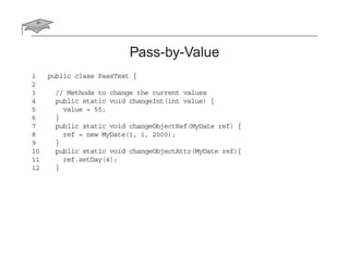 Pass-by-Value
1 public class PassTest {
2
3 // Methods to change the current values
4 public static void changeInt(int value) {
5 value = 55;
6 }
7 public static void changeObjectRef(MyDate ref) {
8 ref = new MyDate(1, 1, 2000);
9 }
10 public static void changeObjectAttr(MyDate ref){
11 ref.setDay(4);
12 }
 