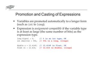 Promotion and Casting of Expressions
• Variables are promoted automatically to a longer form
(such as int to long).
• Expression is assignment-compatible if the variable type
is at least as large (the same number of bits) as the
expression type.
long bigval = 6; // 6 is an int type, OK
int smallval = 99L; // 99L is a long, illegal
double z = 12.414F; // 12.414F is float, OK
float z1 = 12.414; // 12.414 is double, illegal
 