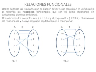 RELACIONES FUNCIONALES
Dentro de todas las relaciones que se pueden definir de un conjunto A en un Conjunto
B, tenemos las relaciones funcionales, que son de suma importancia en
aplicaciones científica cotidianas.
Consideremos los conjuntos A = { a,b,c,d } y el conjunto B = { 1,2,3,5 }, observemos
las relaciones R y F, cuyo diagrama sagital aparece a continuación.
A R B A F B
a . .1 a . . 1
b . . 2 b . . 2
c . . 3 c . . 3
d . . 5 d . . 5
fig. 1 fig. 2
 