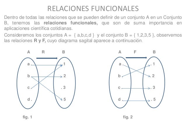 Relaciones Funcionales