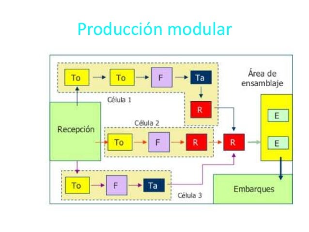 Sistemas de Producción