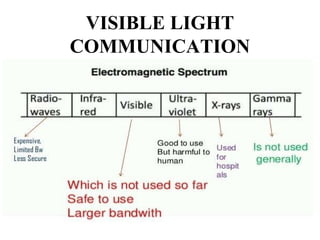 VISIBLE LIGHT
COMMUNICATION
 