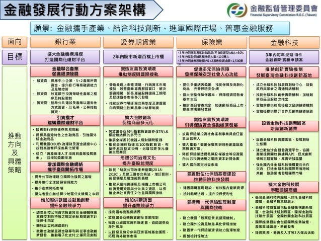 20180614金管會 金融發展行動方案 報告