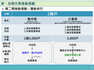 參、包租代管推動規劃
8
 第二期推動規劃 – 雙軌併行
目標 2萬戶
版本
縣市版
行政院108.2.1核定
社會住宅包租代管第2期計畫
公會版
內政部108.5.23陳報行政院核定中
國家住宅及都市更新中心辦理社會住宅包租代管第2期計畫草案
政策
目的
1.滿足租屋需求
2.扶植租賃業者
1.滿足租屋需求
2.增加服務量能
3.健全租賃產業
計畫
戶數 1萬5,000戶 5,000戶
補助/督
導單位
內政部 內政部
主辦(管)
機關
直轄市、縣(市)政府
國家住宅及都市更新中心
直轄市租賃公會
媒合
執行
租賃業者 租賃業者
政府採購法
 