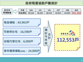 9
政府租屋協助戶數統計
年度 104 105 106 107 108 合計
租金補貼 50,526 58,363 60,535 65,815 65,963 301,202
近五年
租補數量
租金補貼：65,963戶
可使用社宅：16,590戶
包租代管社宅：6,000戶
青年婚育補貼(草案)：24,000戶
合
計
預
計
今
年
底
 