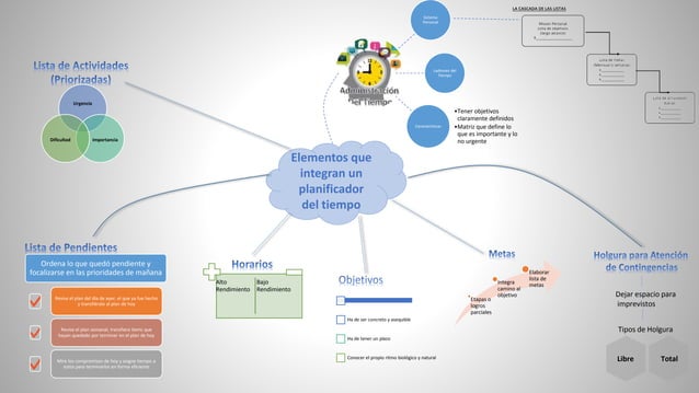 Elementos que integran un planificador del tiempo | PPT