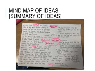 MIND MAP OF IDEAS
[SUMMARY OF IDEAS]
 
