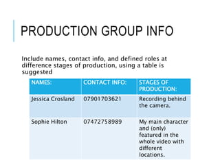PRODUCTION GROUP INFO
Include names, contact info, and defined roles at
difference stages of production, using a table is
suggested
NAMES: CONTACT INFO: STAGES OF
PRODUCTION:
Jessica Crosland 07901703621 Recording behind
the camera.
Sophie Hilton 07472758989 My main character
and (only)
featured in the
whole video with
different
locations.
 