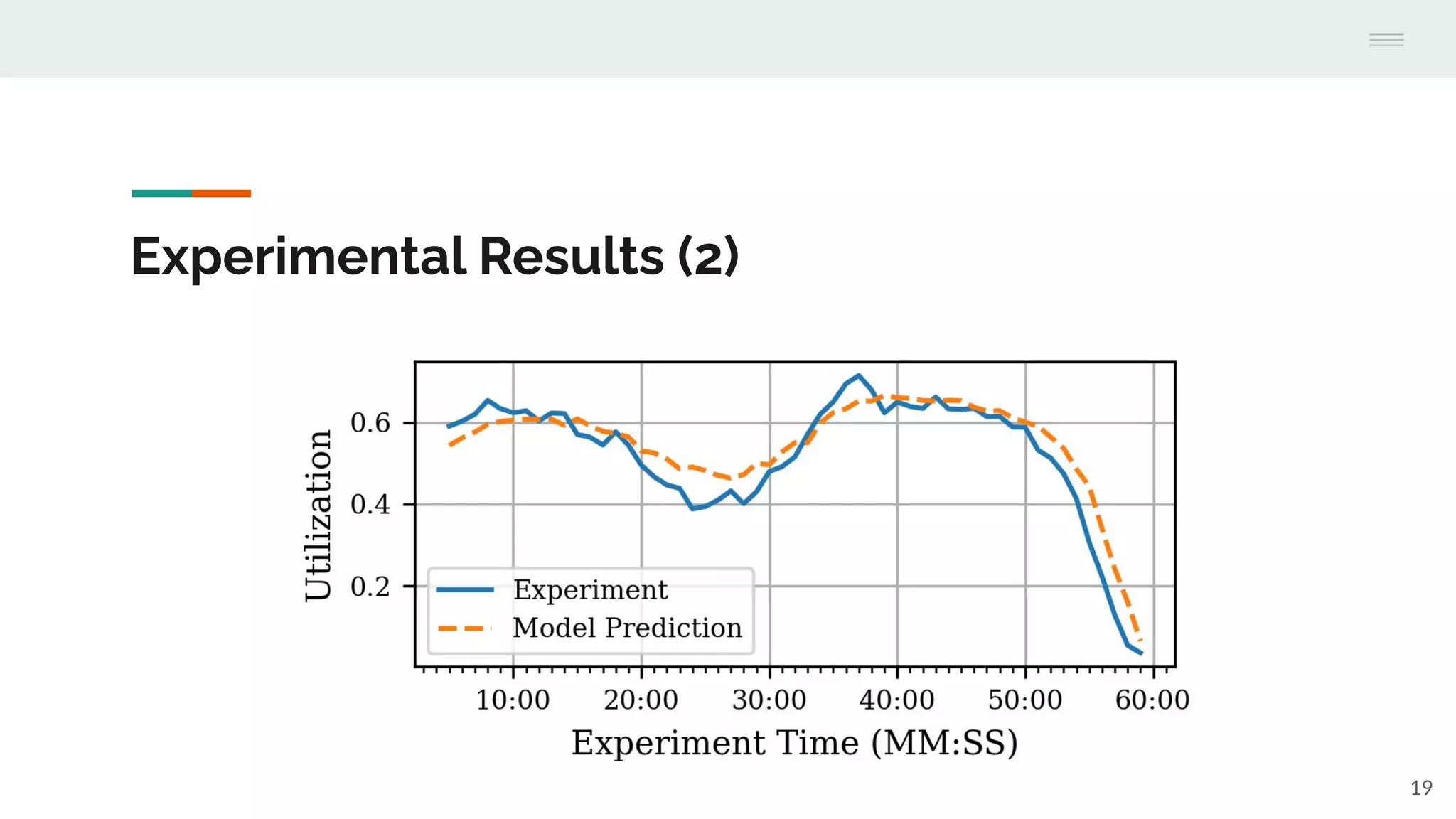 Experimental Results (2)
19
 